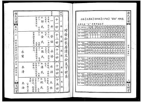 [下载][谢氏宗谱]湖北.谢氏家谱_十三.pdf