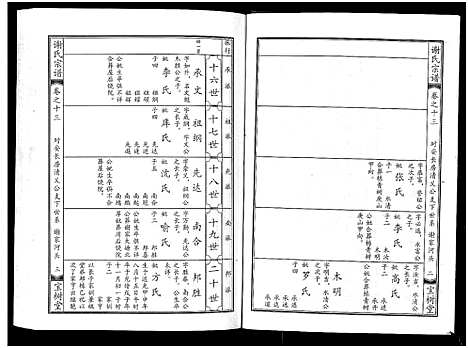 [下载][谢氏宗谱]湖北.谢氏家谱_十三.pdf