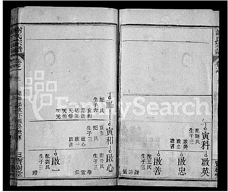 [下载][谢氏宗谱_20卷]湖北.谢氏家谱_三.pdf