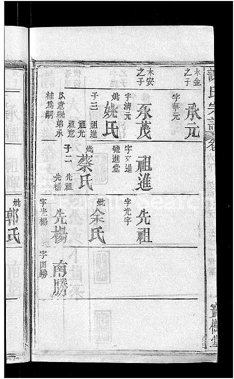 [下载][谢氏宗谱_26卷_及卷首]湖北.谢氏家谱_四.pdf