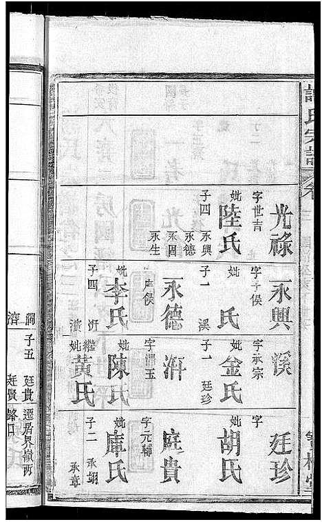 [下载][谢氏宗谱_26卷_及卷首]湖北.谢氏家谱_三十五.pdf