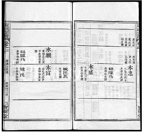 [下载][谢氏宗谱_4卷_谢氏家族续修宗谱]湖北.谢氏家谱_四.pdf