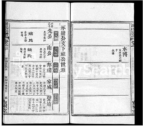 [下载][谢氏宗谱_4卷_谢氏家族续修宗谱]湖北.谢氏家谱_四.pdf