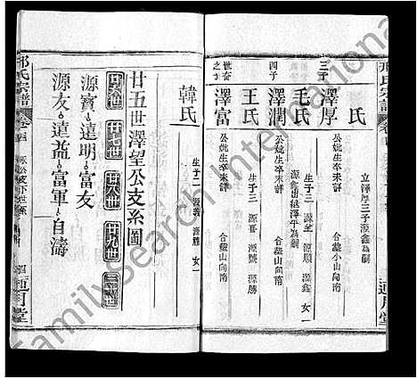 [下载][邢氏宗谱_6卷]湖北.邢氏家谱_三.pdf