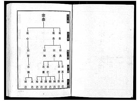 [下载][邢氏宗谱_3卷]湖北.邢氏家谱_三.pdf