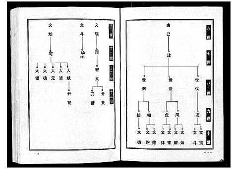 [下载][邢氏宗谱_3卷]湖北.邢氏家谱_三.pdf