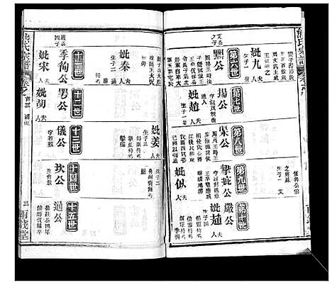 [下载][崎阳熊氏宗谱_19卷首3卷]湖北.崎阳熊氏家谱_三.pdf