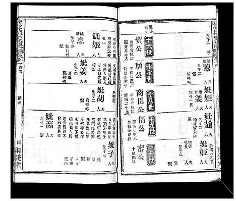 [下载][崎阳熊氏宗谱_19卷首3卷]湖北.崎阳熊氏家谱_三.pdf