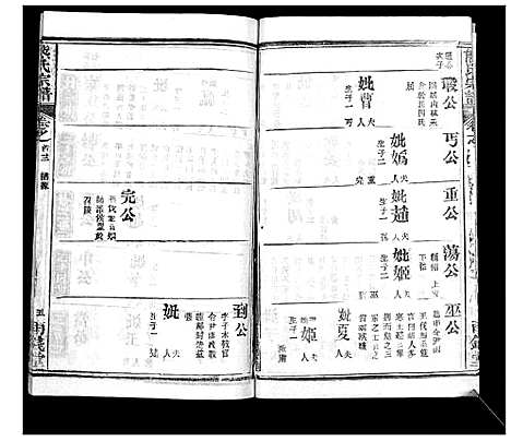 [下载][崎阳熊氏宗谱_19卷首3卷]湖北.崎阳熊氏家谱_三.pdf