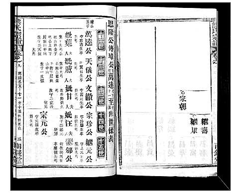 [下载][崎阳熊氏宗谱_19卷首3卷]湖北.崎阳熊氏家谱_十二.pdf