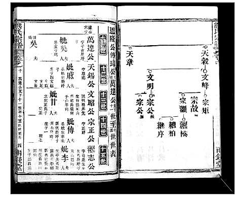 [下载][崎阳熊氏宗谱_19卷首3卷]湖北.崎阳熊氏家谱_十三.pdf