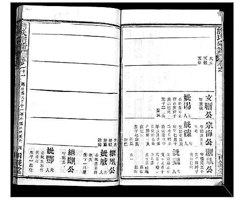 [下载][崎阳熊氏宗谱_19卷首3卷]湖北.崎阳熊氏家谱_十四.pdf