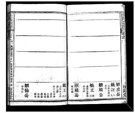 [下载][崎阳熊氏宗谱_19卷首3卷]湖北.崎阳熊氏家谱_十四.pdf