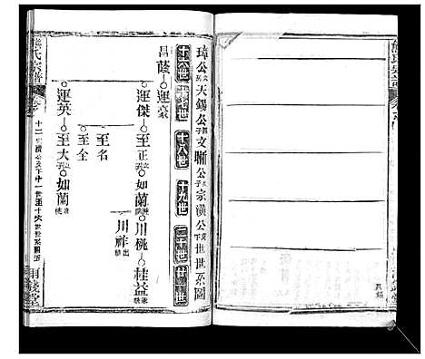 [下载][崎阳熊氏宗谱_19卷首3卷]湖北.崎阳熊氏家谱_十五.pdf