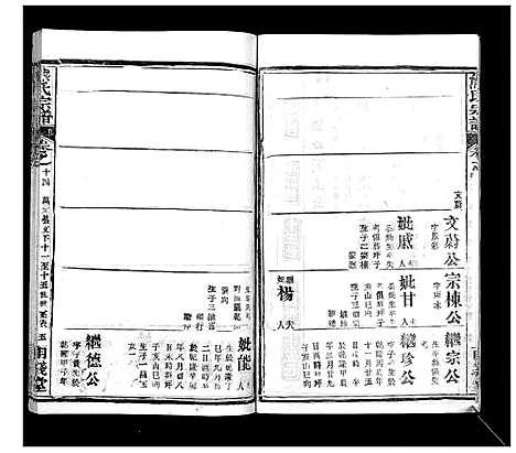 [下载][崎阳熊氏宗谱_19卷首3卷]湖北.崎阳熊氏家谱_十七.pdf