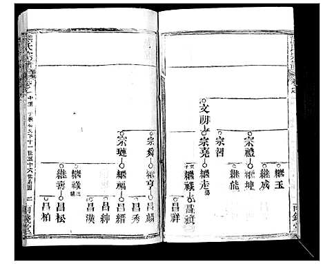 [下载][崎阳熊氏宗谱_19卷首3卷]湖北.崎阳熊氏家谱_十八.pdf