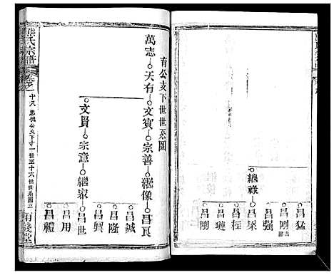 [下载][崎阳熊氏宗谱_19卷首3卷]湖北.崎阳熊氏家谱_二十一.pdf