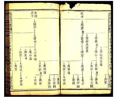 [下载][熊氏宗谱]湖北.熊氏家谱_八.pdf