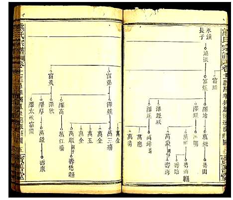 [下载][熊氏宗谱]湖北.熊氏家谱_八.pdf