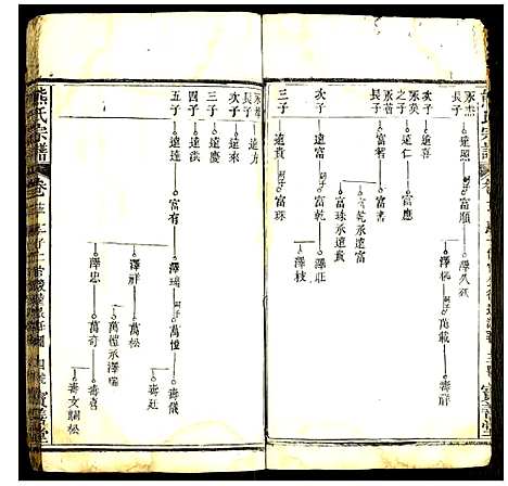 [下载][熊氏宗谱]湖北.熊氏家谱_十.pdf