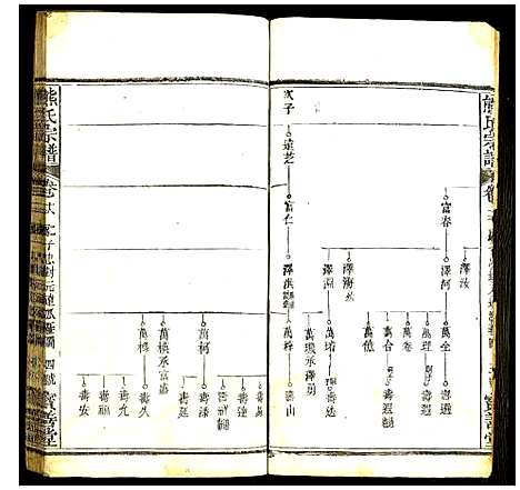 [下载][熊氏宗谱]湖北.熊氏家谱_十四.pdf