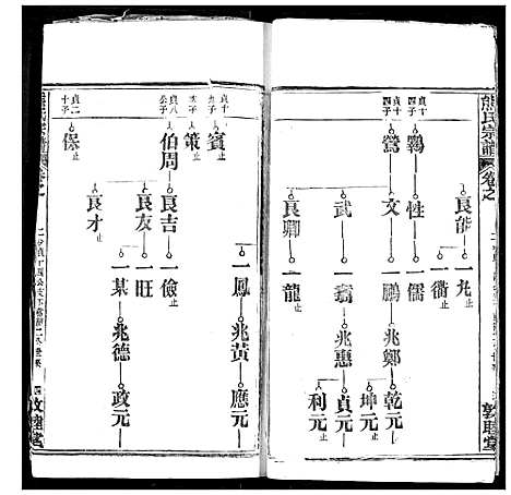 [下载][熊氏宗谱]湖北.熊氏家谱_二.pdf