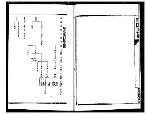 [下载][熊氏宗谱]湖北.熊氏家谱_二.pdf