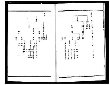 [下载][熊氏宗谱]湖北.熊氏家谱_二.pdf