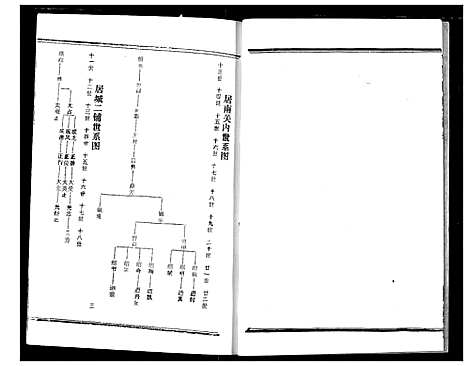 [下载][熊氏宗谱]湖北.熊氏家谱_二.pdf