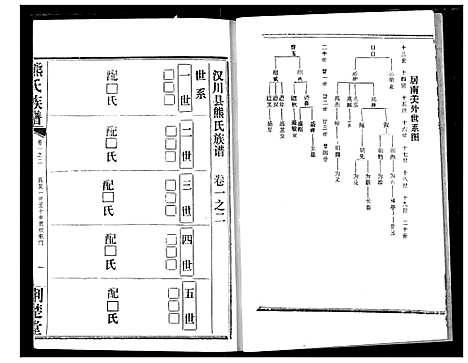 [下载][熊氏宗谱]湖北.熊氏家谱_二.pdf