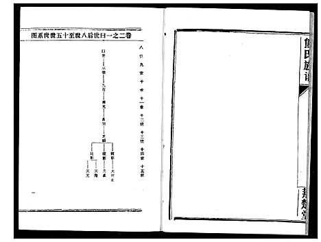 [下载][熊氏宗谱]湖北.熊氏家谱_四.pdf