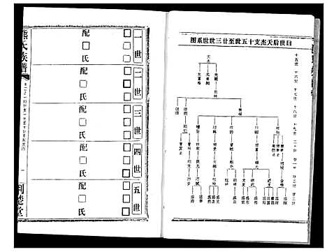 [下载][熊氏宗谱]湖北.熊氏家谱_四.pdf