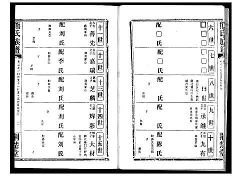 [下载][熊氏宗谱]湖北.熊氏家谱_四.pdf