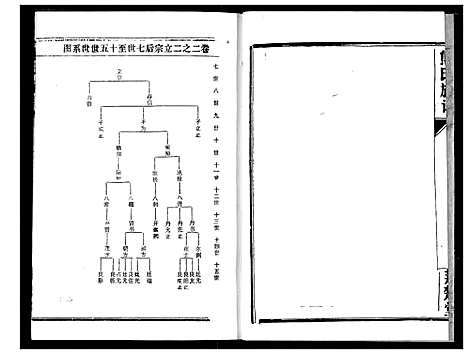 [下载][熊氏宗谱]湖北.熊氏家谱_五.pdf