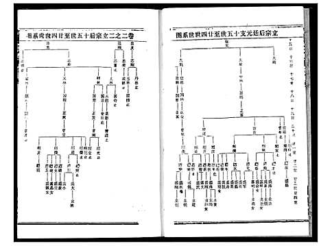 [下载][熊氏宗谱]湖北.熊氏家谱_五.pdf