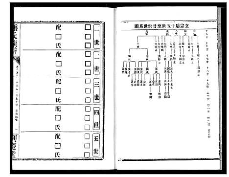 [下载][熊氏宗谱]湖北.熊氏家谱_五.pdf