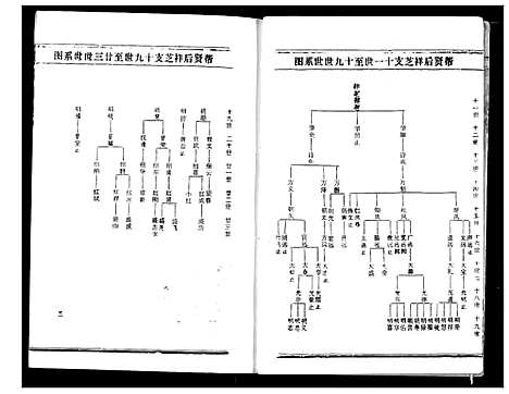 [下载][熊氏宗谱]湖北.熊氏家谱_六.pdf