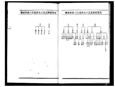 [下载][熊氏宗谱]湖北.熊氏家谱_六.pdf