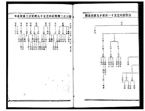 [下载][熊氏宗谱]湖北.熊氏家谱_七.pdf