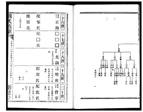 [下载][熊氏宗谱]湖北.熊氏家谱_十.pdf