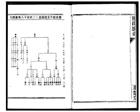 [下载][熊氏宗谱]湖北.熊氏家谱_十一.pdf