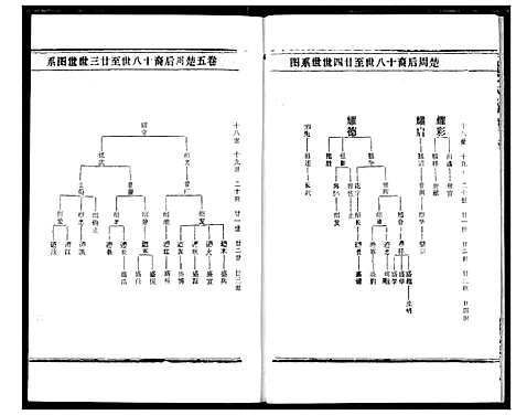 [下载][熊氏宗谱]湖北.熊氏家谱_十一.pdf