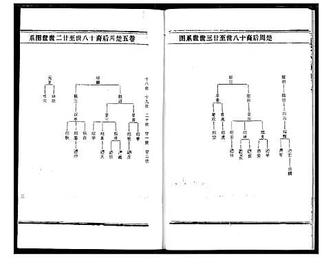 [下载][熊氏宗谱]湖北.熊氏家谱_十一.pdf