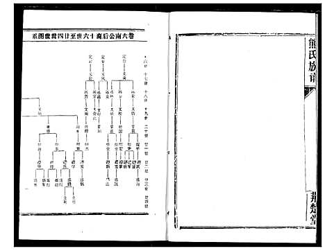 [下载][熊氏宗谱]湖北.熊氏家谱_十二.pdf