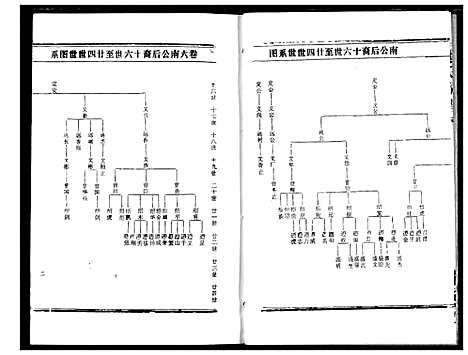 [下载][熊氏宗谱]湖北.熊氏家谱_十二.pdf