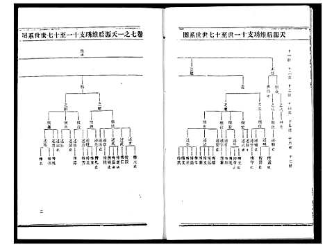 [下载][熊氏宗谱]湖北.熊氏家谱_十三.pdf