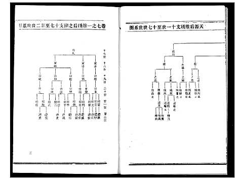 [下载][熊氏宗谱]湖北.熊氏家谱_十三.pdf