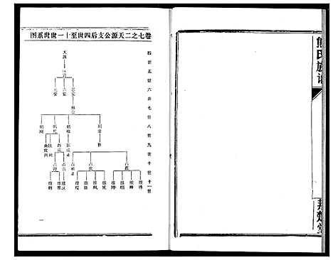 [下载][熊氏宗谱]湖北.熊氏家谱_十四.pdf