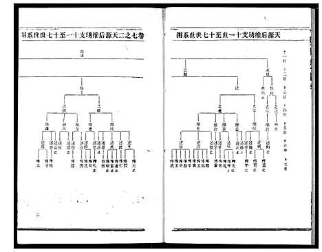 [下载][熊氏宗谱]湖北.熊氏家谱_十四.pdf