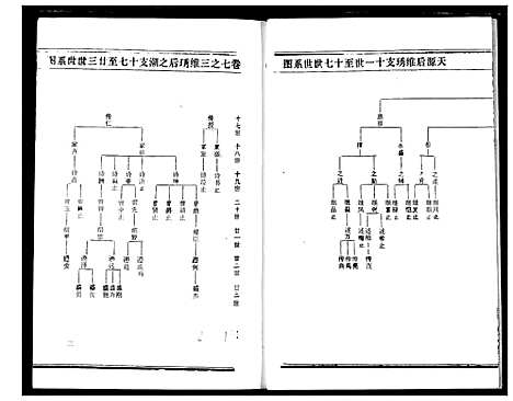 [下载][熊氏宗谱]湖北.熊氏家谱_十五.pdf